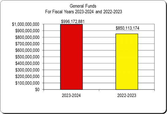 Dec 12 2024 Budget Synopsis, County