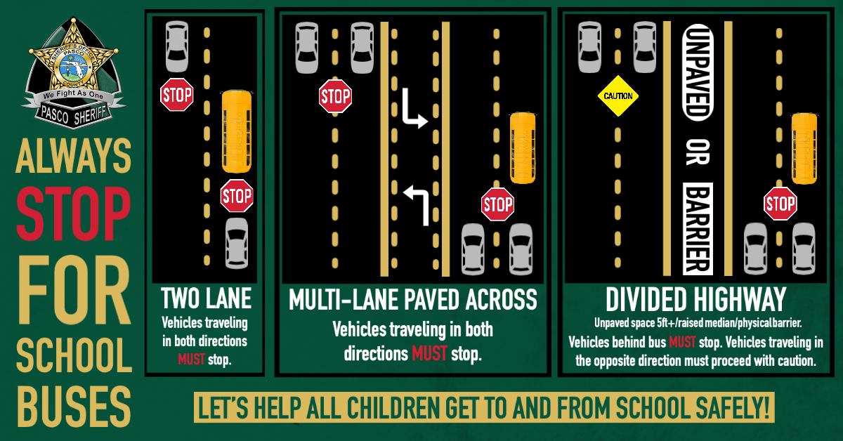 Infograms shows when to stop when buses are uploading and downloading students.