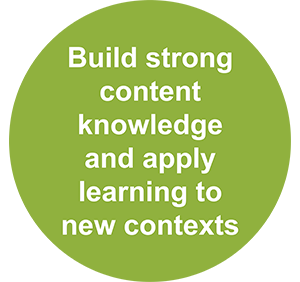 Build strong content knowledge and apply learning to new contexts